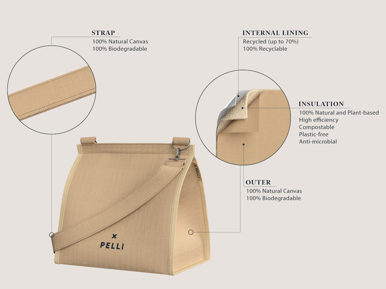 Cross the Sea Canvas Crossbody Insulated Lunch Bag - Blue Surf