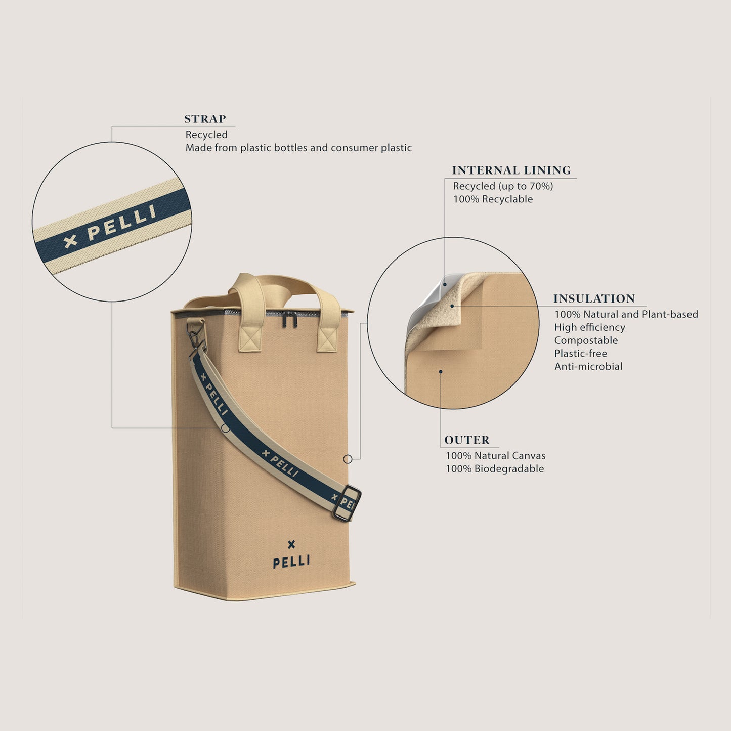 On the Grapevine Waxed Canvas Wine Cooler Bag - Ginger